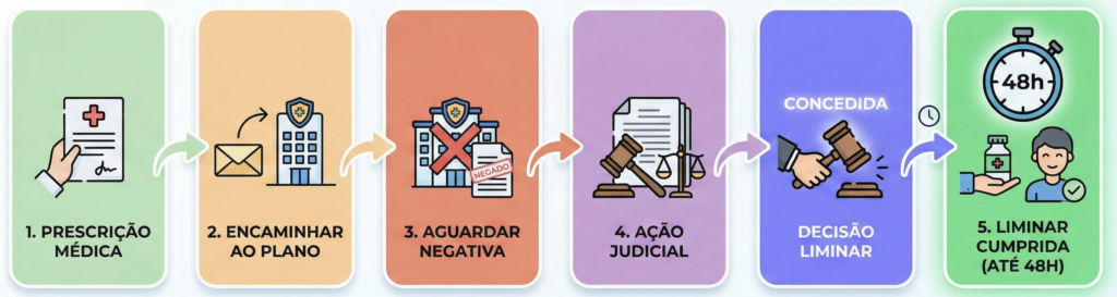 Liminar para tratamento em plano de saúde